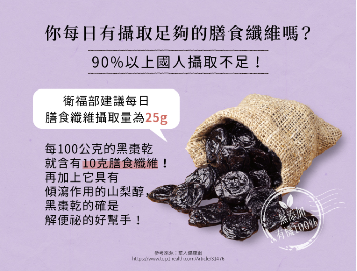 推薦給嗯嗯卡關的你,順暢超有感!「解秘神器」有機黑棗乾